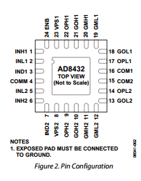 AD8432 datasheet