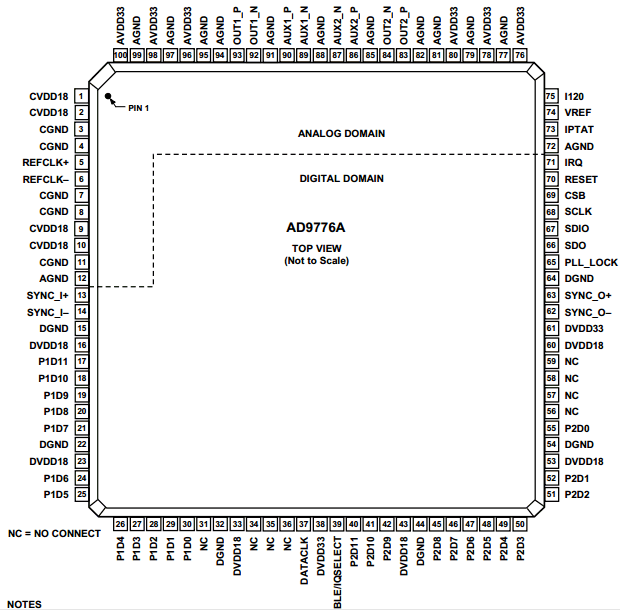 AD9776A datasheet