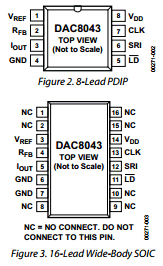 DAC8043 datasheet