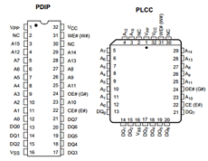 AM28F512A datasheet