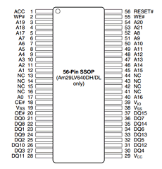 AM29LV640D datasheet