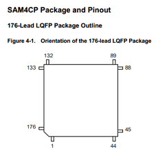 SAM4CP16B datasheet