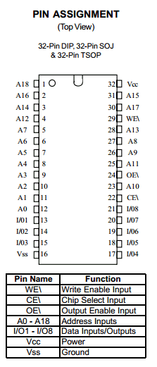 AS5C4009LL datasheet