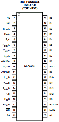 DAC8805 datasheet