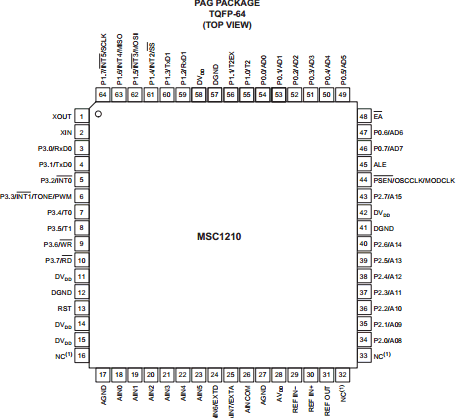 MSC1210 datasheet