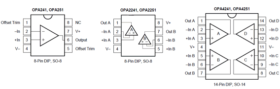 OPA241PA datasheet