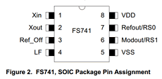 IMIFS741 datasheet
