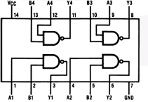 MM74HC00N datasheet