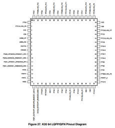 K20P64M72SF1 datasheet