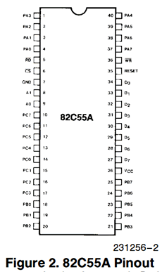 82C55A datasheet