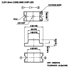 APC3216SRCPRV datasheet