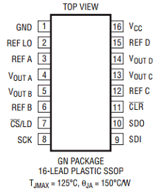 LTC2624 datasheet