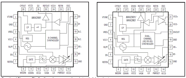 MAX2904ETI datasheet