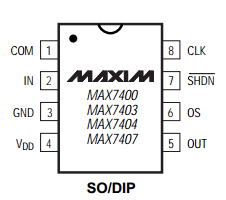 MAX7400CSA datasheet