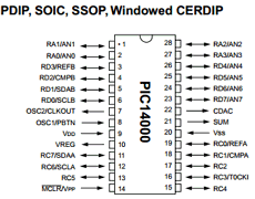 PIC14000 datasheet