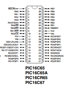 PIC16C65A datasheet