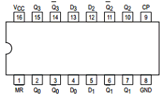 MC74AC175 datasheet