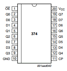 74AHC374 datasheet