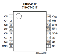 74HC4017 datasheet