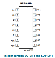 HEF4051B datasheet