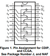 54ABT244 datasheet