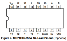 MC74HC4851A datasheet