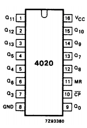74HCT4020 datasheet