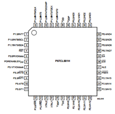 P87CL881H datasheet