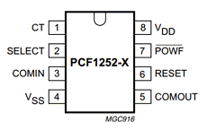 PCF1252-X datasheet