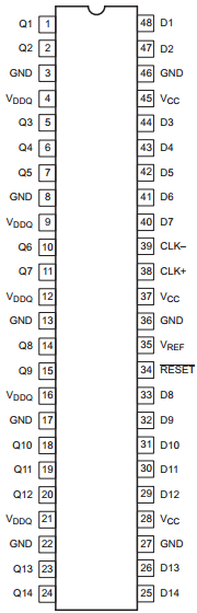 SSTV16857 datasheet