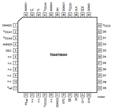 TDA8768A datasheet