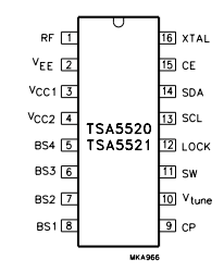 TSA5520 datasheet