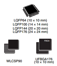 STM32F405RG datasheet