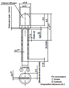 GL4PR8 datasheet