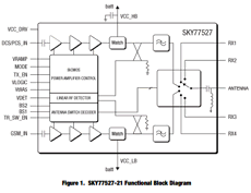 SKY77527-21 datasheet