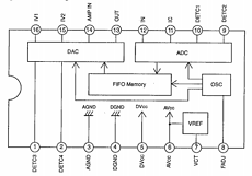 CXA1644P datasheet CXA1644P pinout