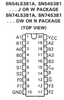 74LS381 datasheet