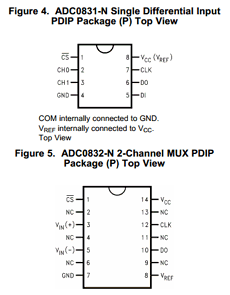 ADC0831CCN datasheet