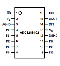 ADC128S102QML-SP datasheet