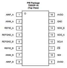 ADS8354 datasheet
