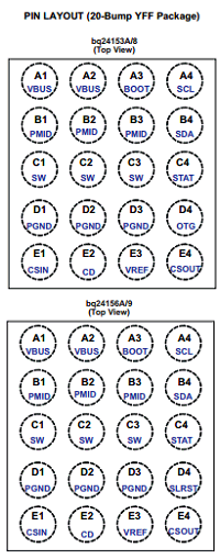 BQ24153A datasheet