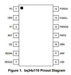 BQ34Z110 datasheet