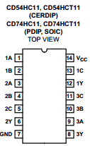 CD54HC11 datasheet