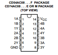 CD74AC08M96 datasheet