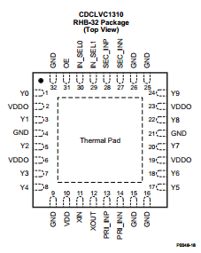 CDCLVC1310 datasheet
