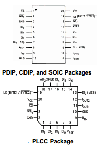 DAC0830 datasheet