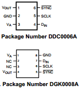 DAC101S101 datasheet