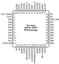 DAC5662-EP datasheet