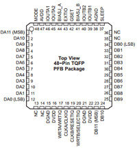 DAC5662A datasheet