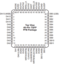 DAC5672A datasheet